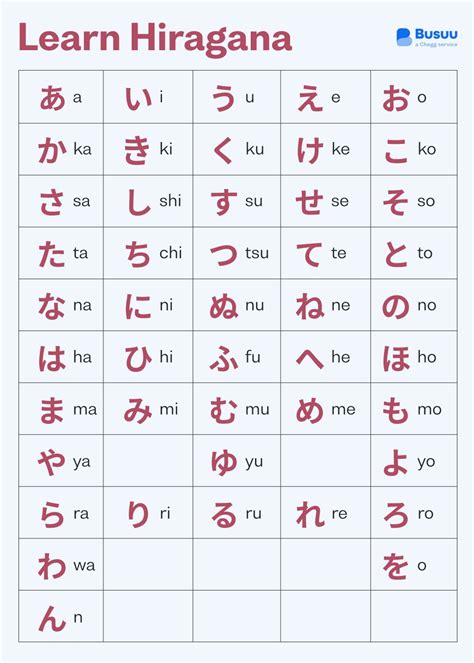 Learn hiragana. Things To Know About Learn hiragana. 